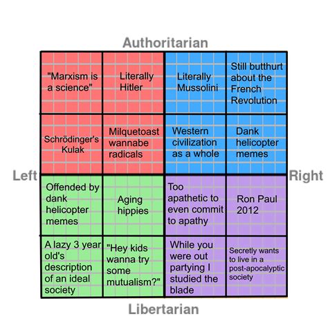 political compass memes|detailed political compass test.